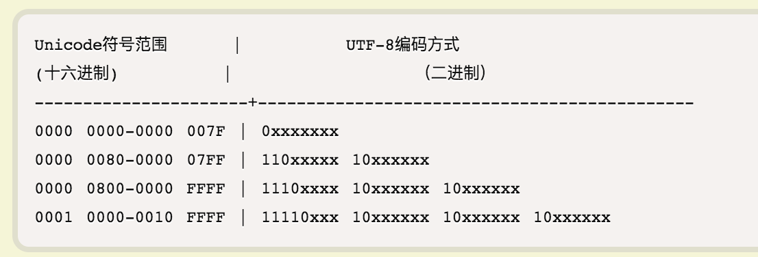 unicode_utf8